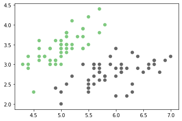 ../_images/U2.01 - The Perceptron_22_0.png